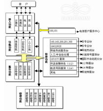 深圳市研科软件系统开发 以“钱眼商机分类”为核心的深圳软件开发服务
