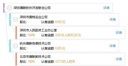 深圳高联软件开发联合公司 赋能数字化转型的先锋